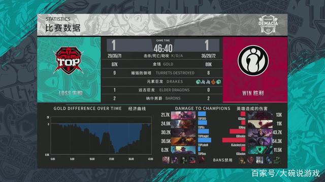 级侧翼的合