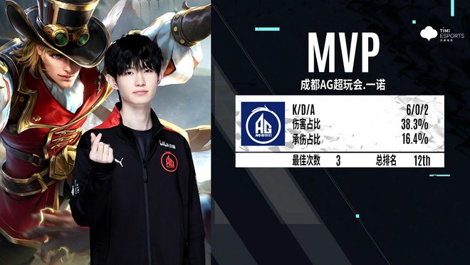 配合稳定的 配合稳定的