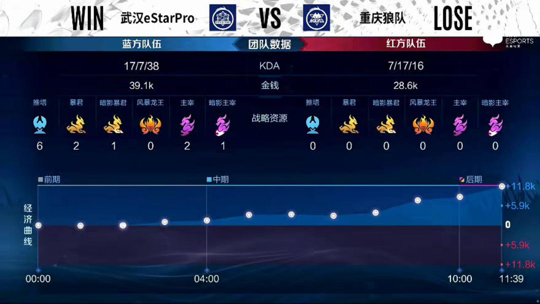 赛场判罚趋 赛场判罚趋